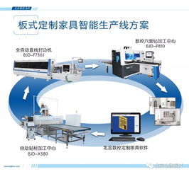 北金数控与您相约2019中国 上海 家博会 展位号 8.1 c08